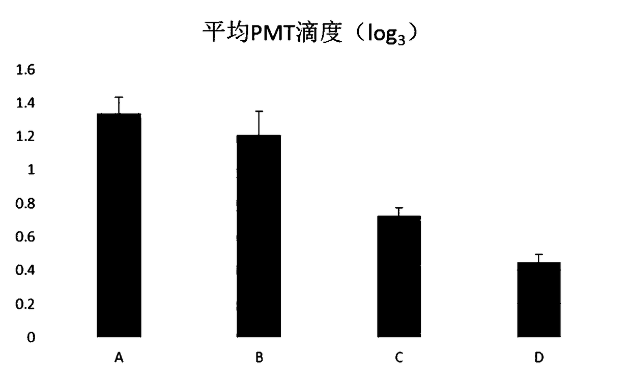 Immunopotentiator for swine fever live vaccine and preparation method thereof