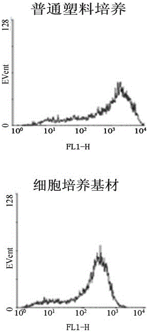 A kind of cell culture substrate and its preparation method and application