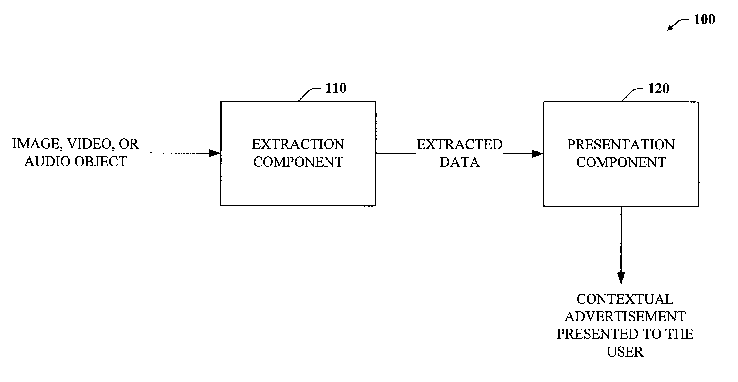 Image and other analysis for contextual ads