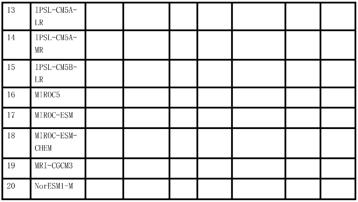 Optimization method for simulating drainage basin non-point source pollution interaction effect