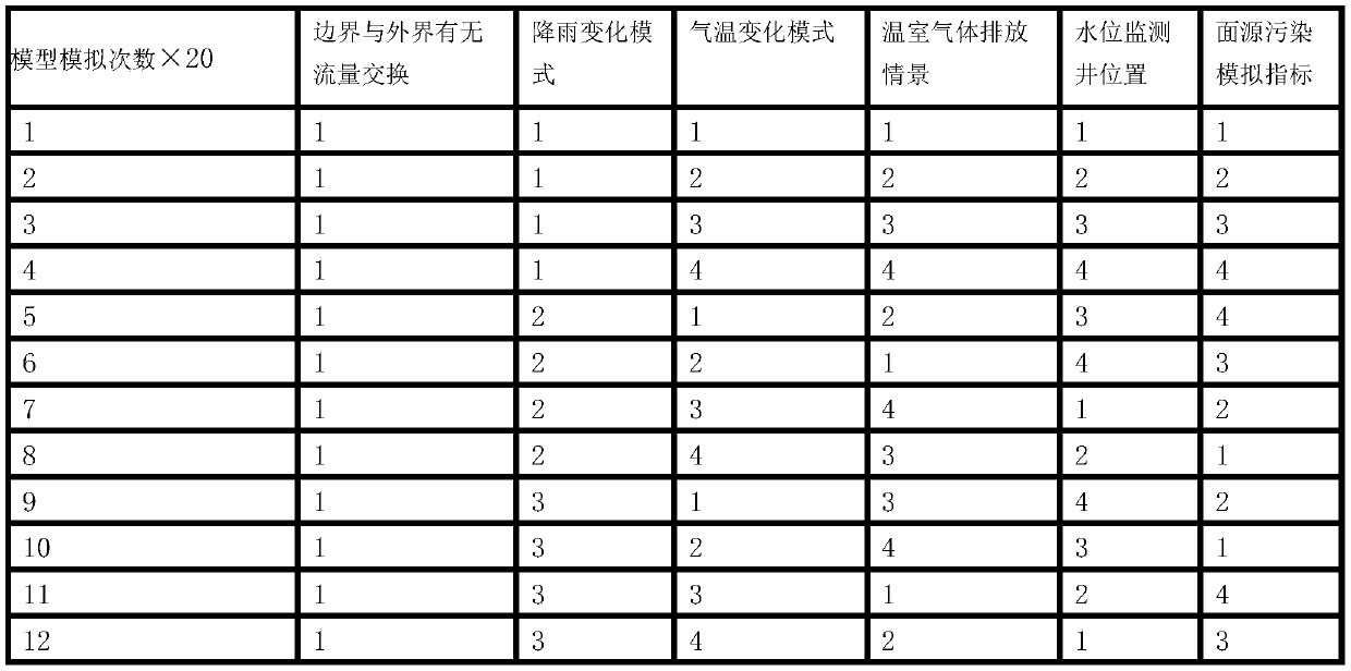 Optimization method for simulating drainage basin non-point source pollution interaction effect