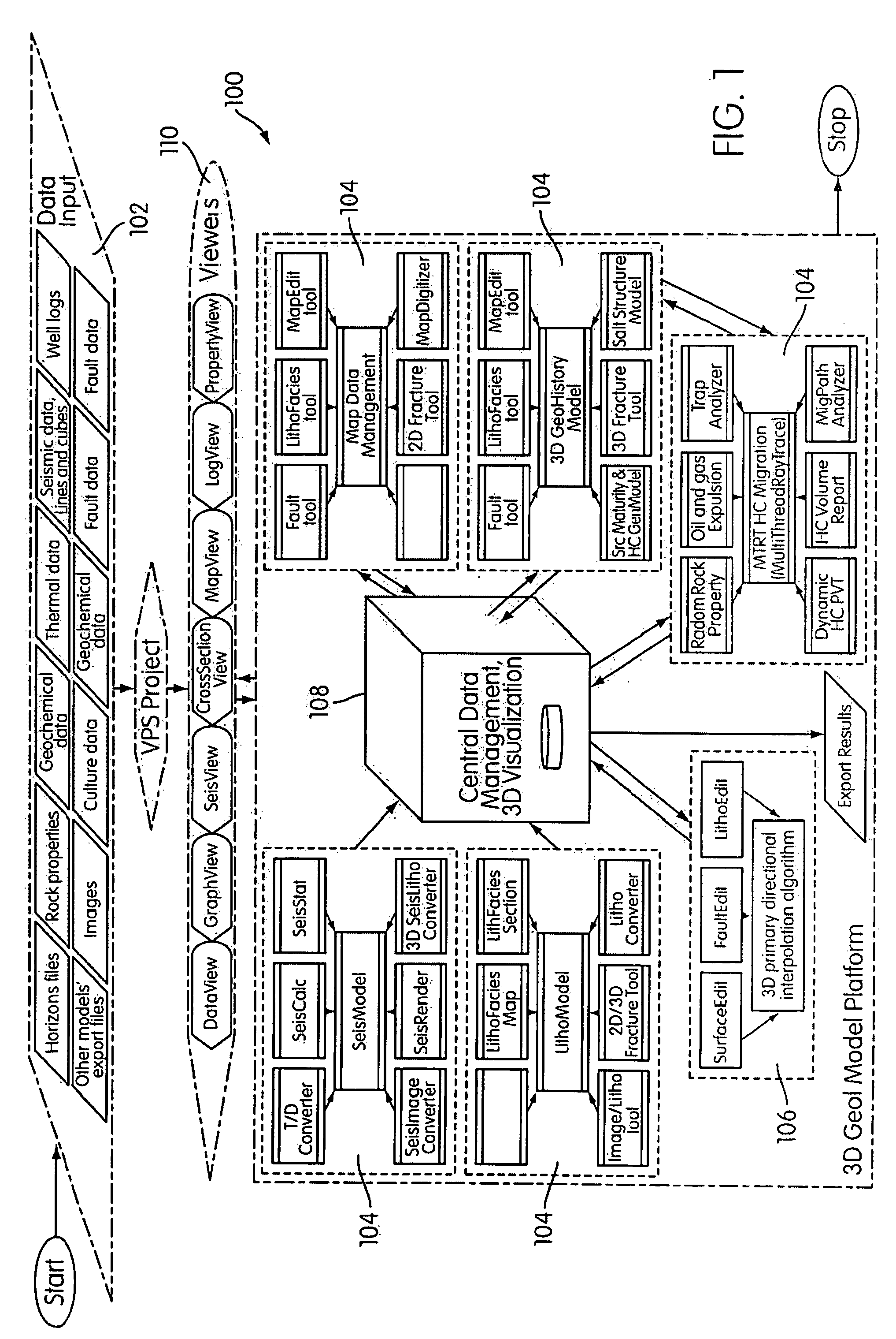 Virtual petroleum system