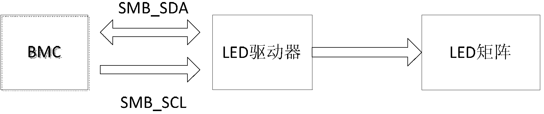 Server fault visual detecting and processing method and system and programmable chip