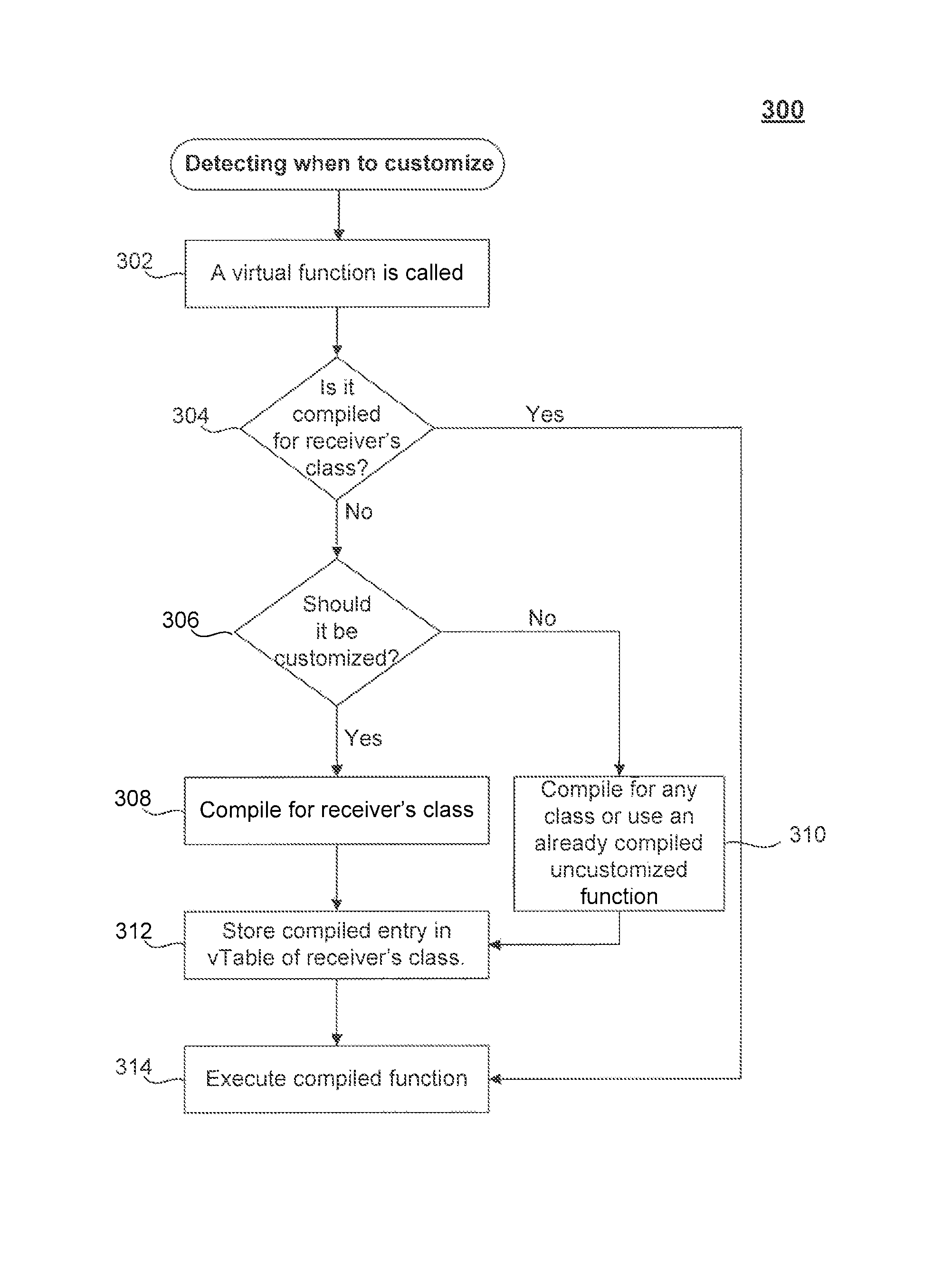 Optimizing object oriented programs using limited customization