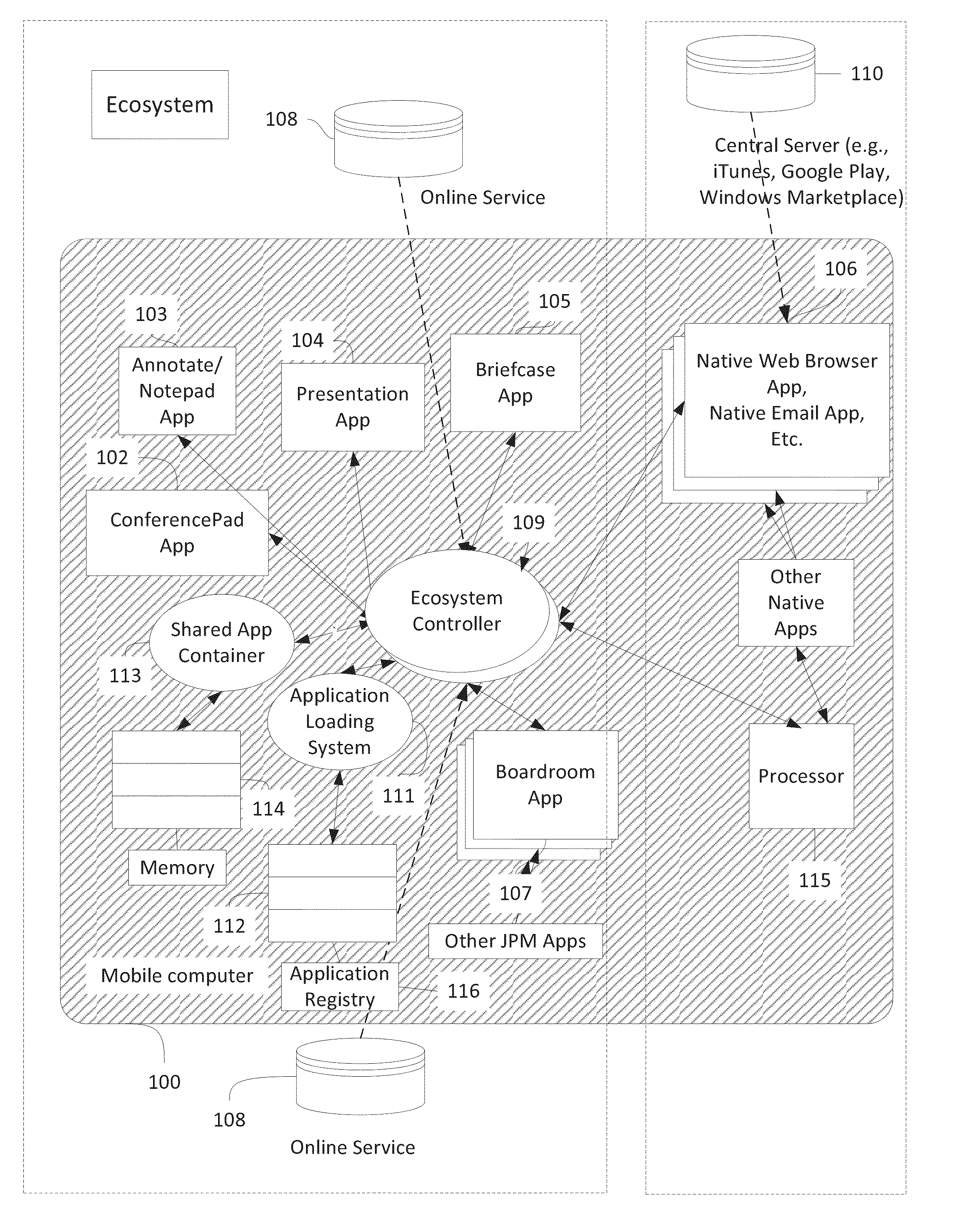 System and Method for Sharing Information in a Private Ecosystem