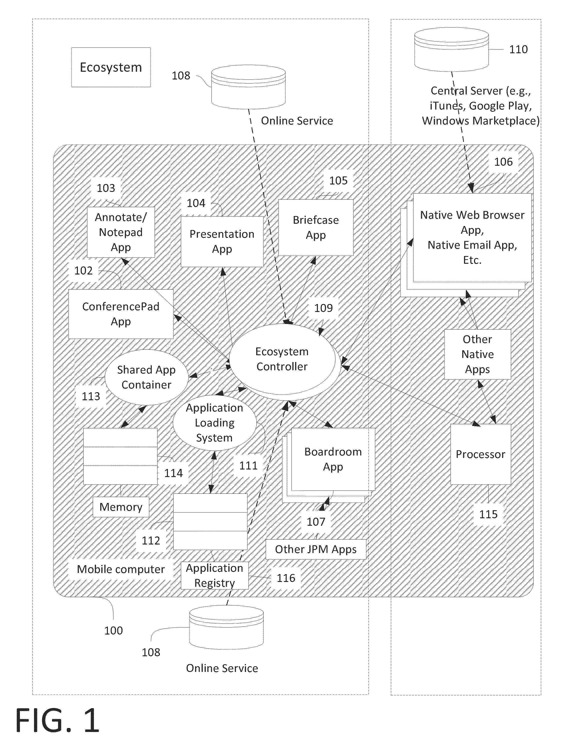 System and Method for Sharing Information in a Private Ecosystem