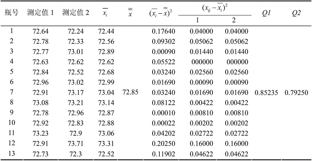 A kind of tetrodotoxin positive quality control sample and its preparation method and application