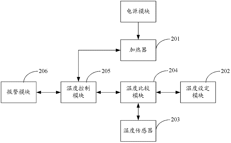 High-temperature aging test instrument and constant-temperature control method thereof