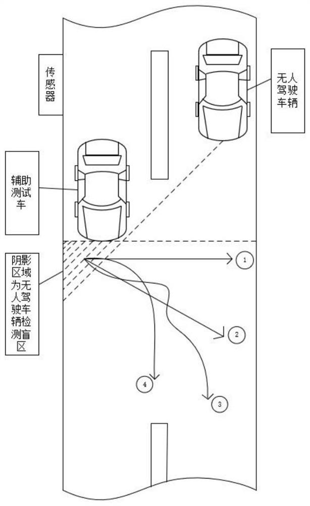 Driverless automobile testing device capable of controlling road surface moving targets