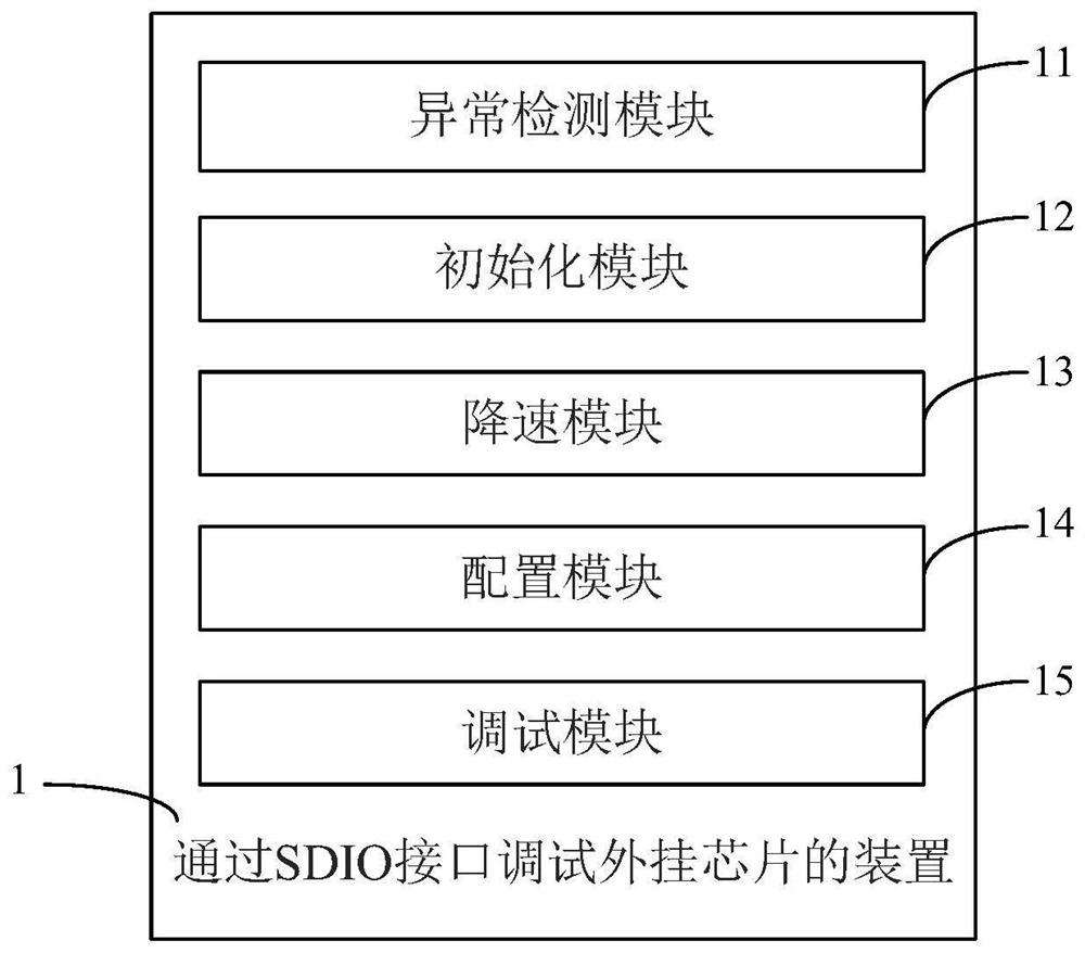 Method and device for debugging plug-in chip through SDIO interface, equipment and medium