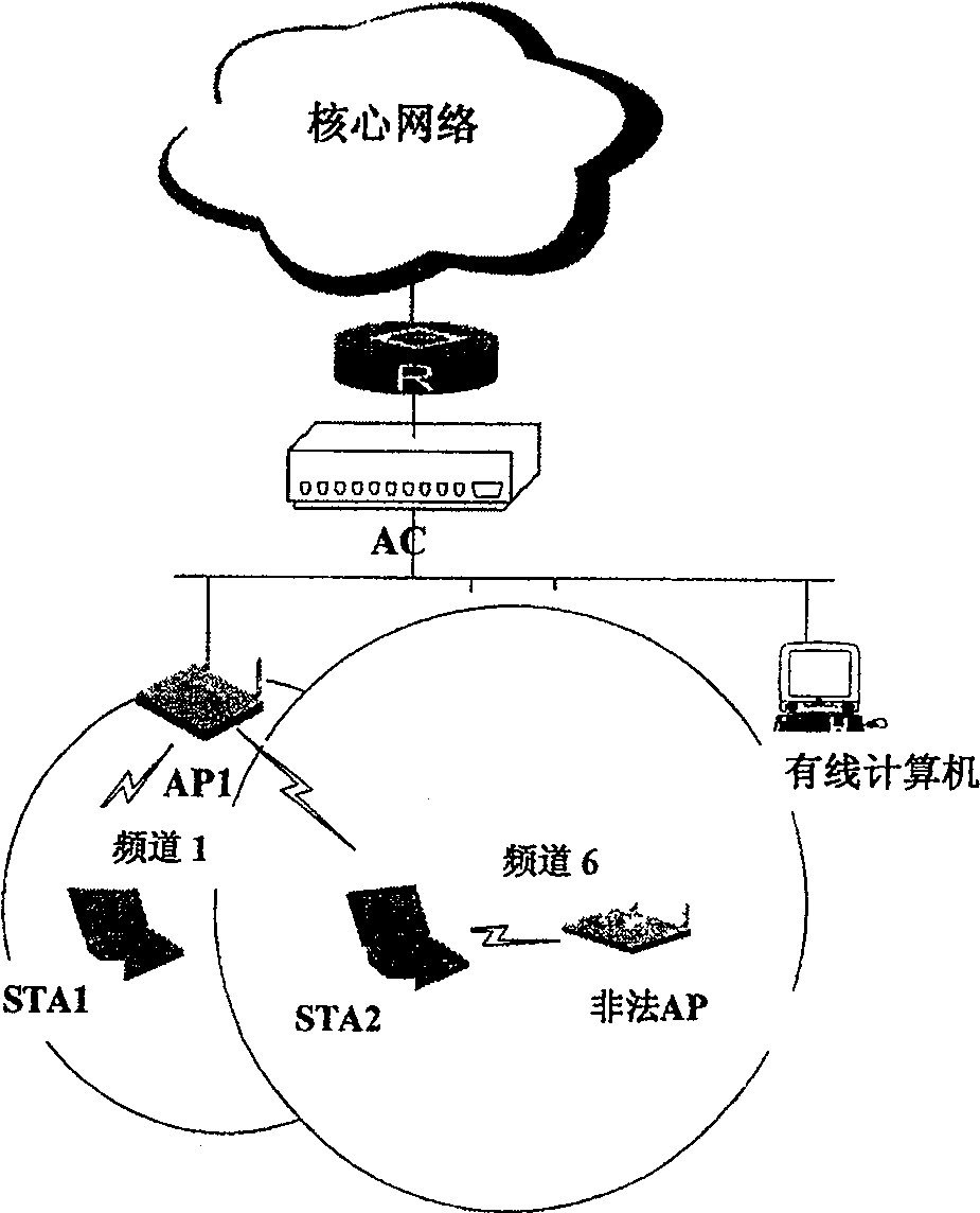 Method, device and system for monitoring illegal access point in the wireless LAN