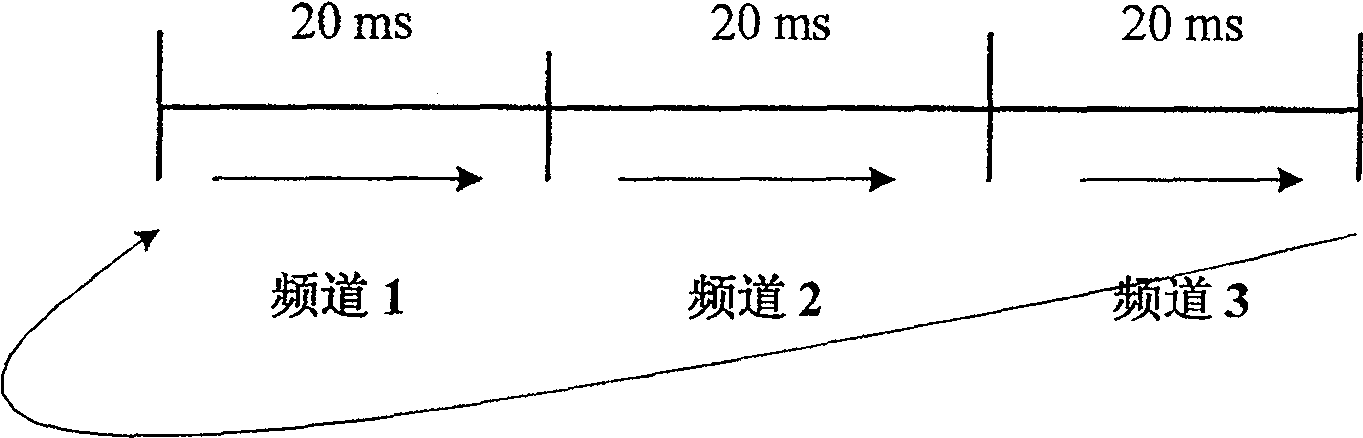 Method, device and system for monitoring illegal access point in the wireless LAN