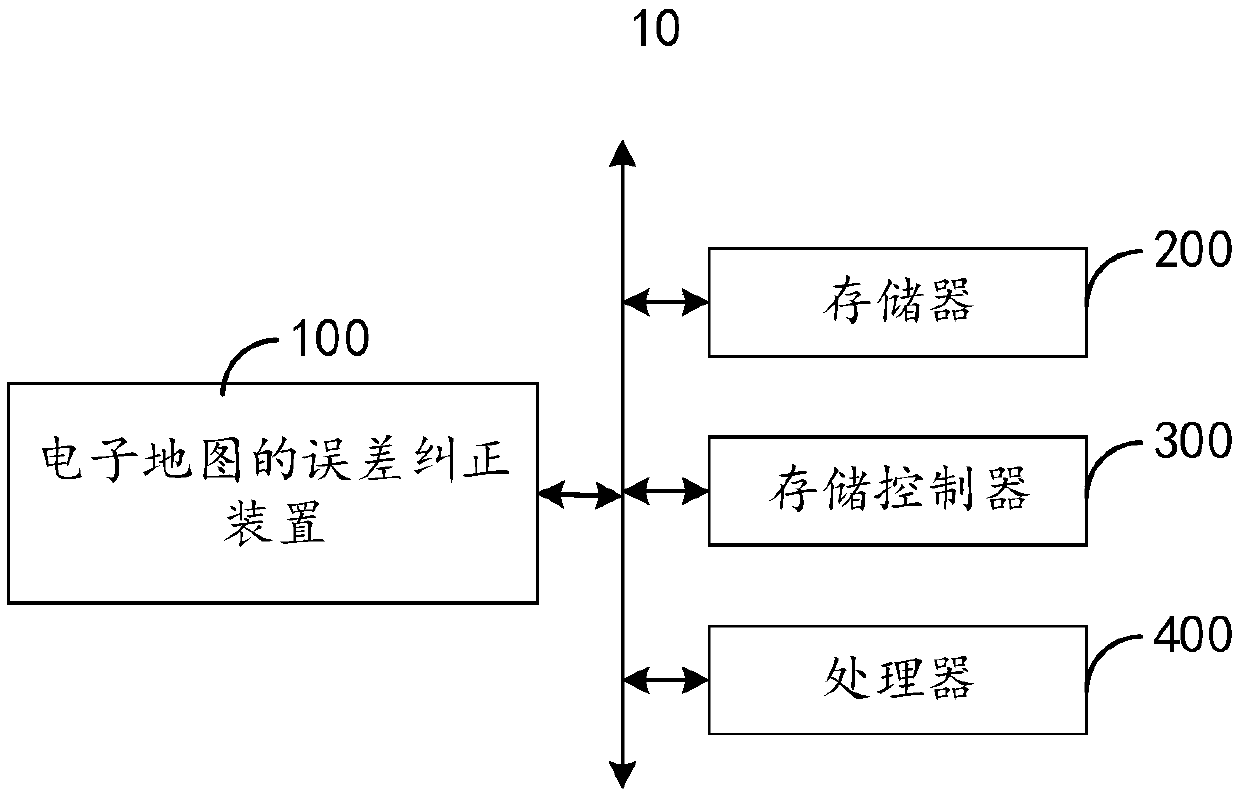 Error correction method and device of electronic map