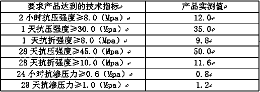 Production method of high-strength non-vibrated environmental-friendly smooth facing fabricated part mortar