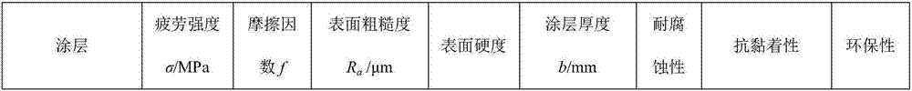 Printing solution for forming friction-reducing layer of sliding bearing, preparation method and application thereof