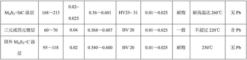 Printing solution for forming friction-reducing layer of sliding bearing, preparation method and application thereof