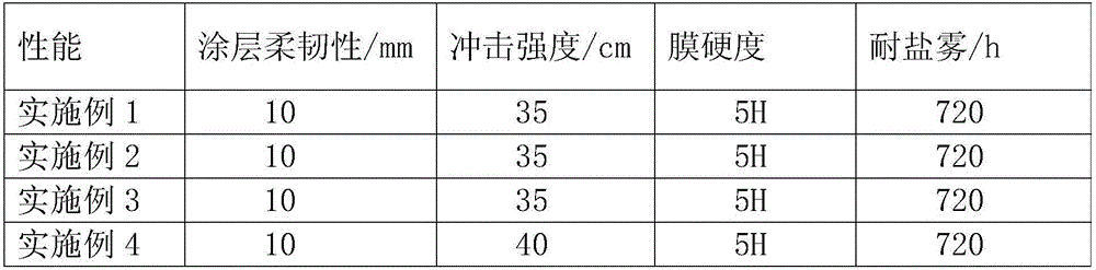 Three-dimensional crosslinking attapulgite/graphene/polyaniline composite anti-corrosion material and preparation method thereof