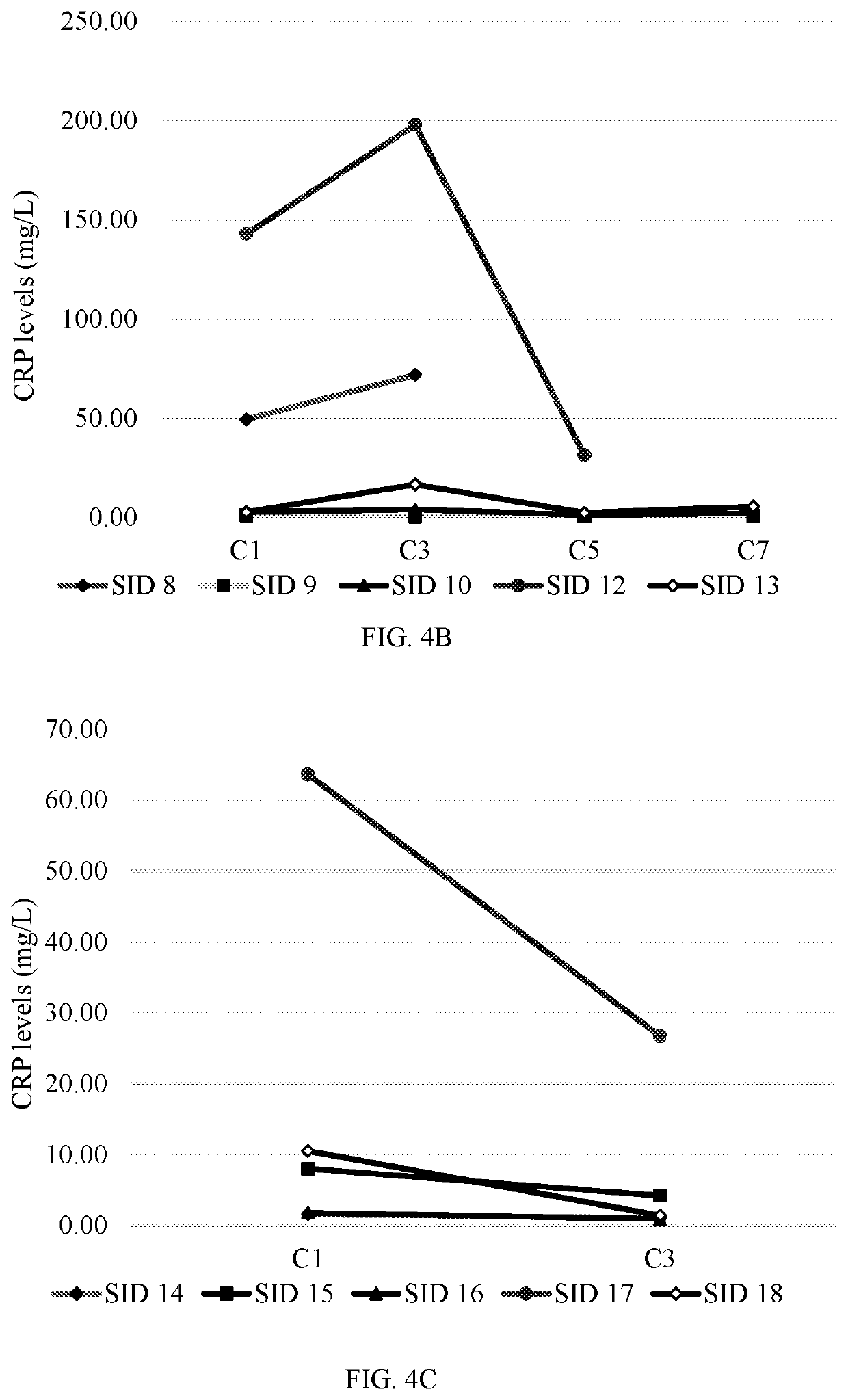 Interleukin-1 inhibition for combination treatment of pancreatic cancer cachexia