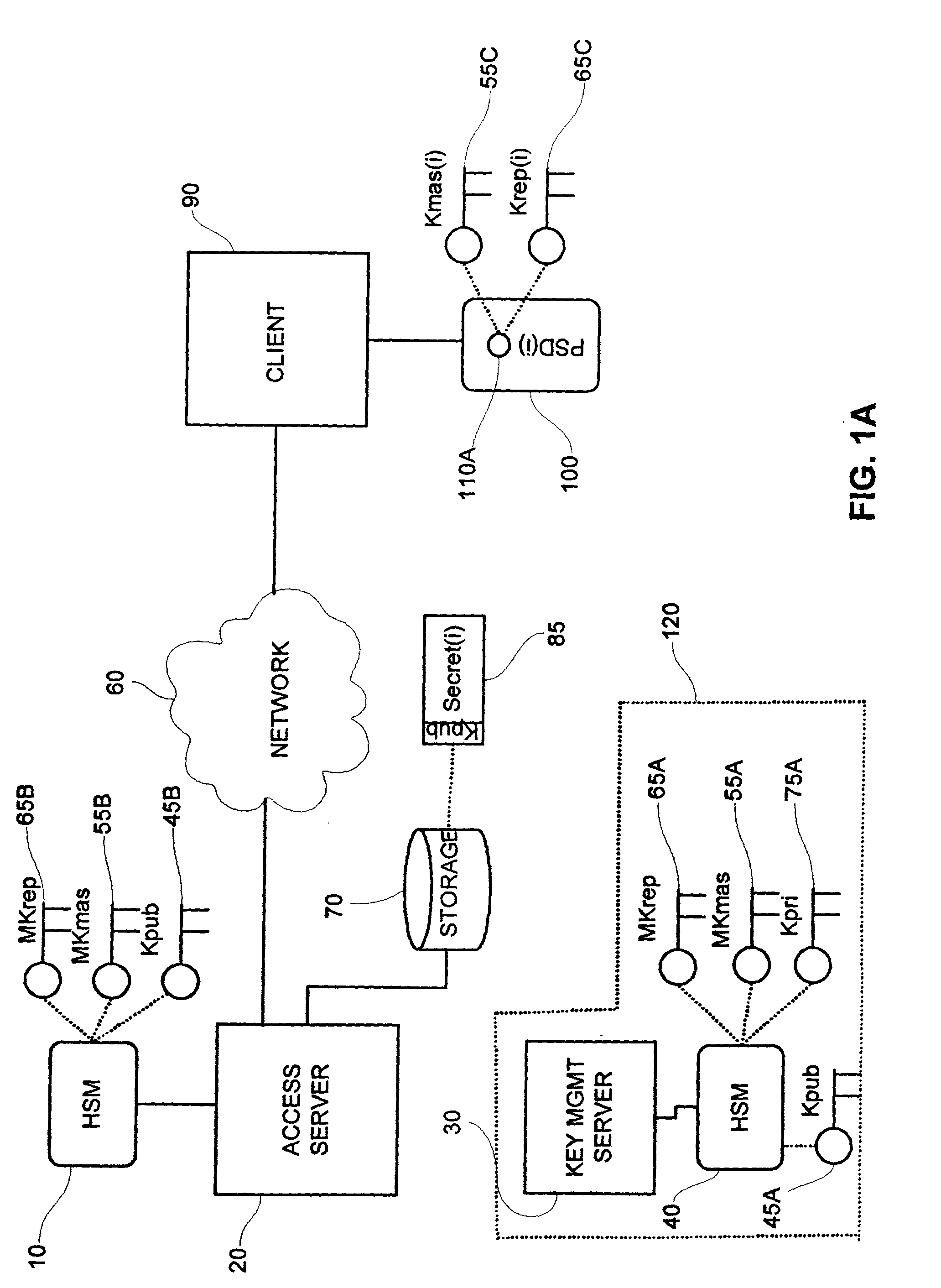 System and method for secure replacement of high level cryptographic keys in a personal security device