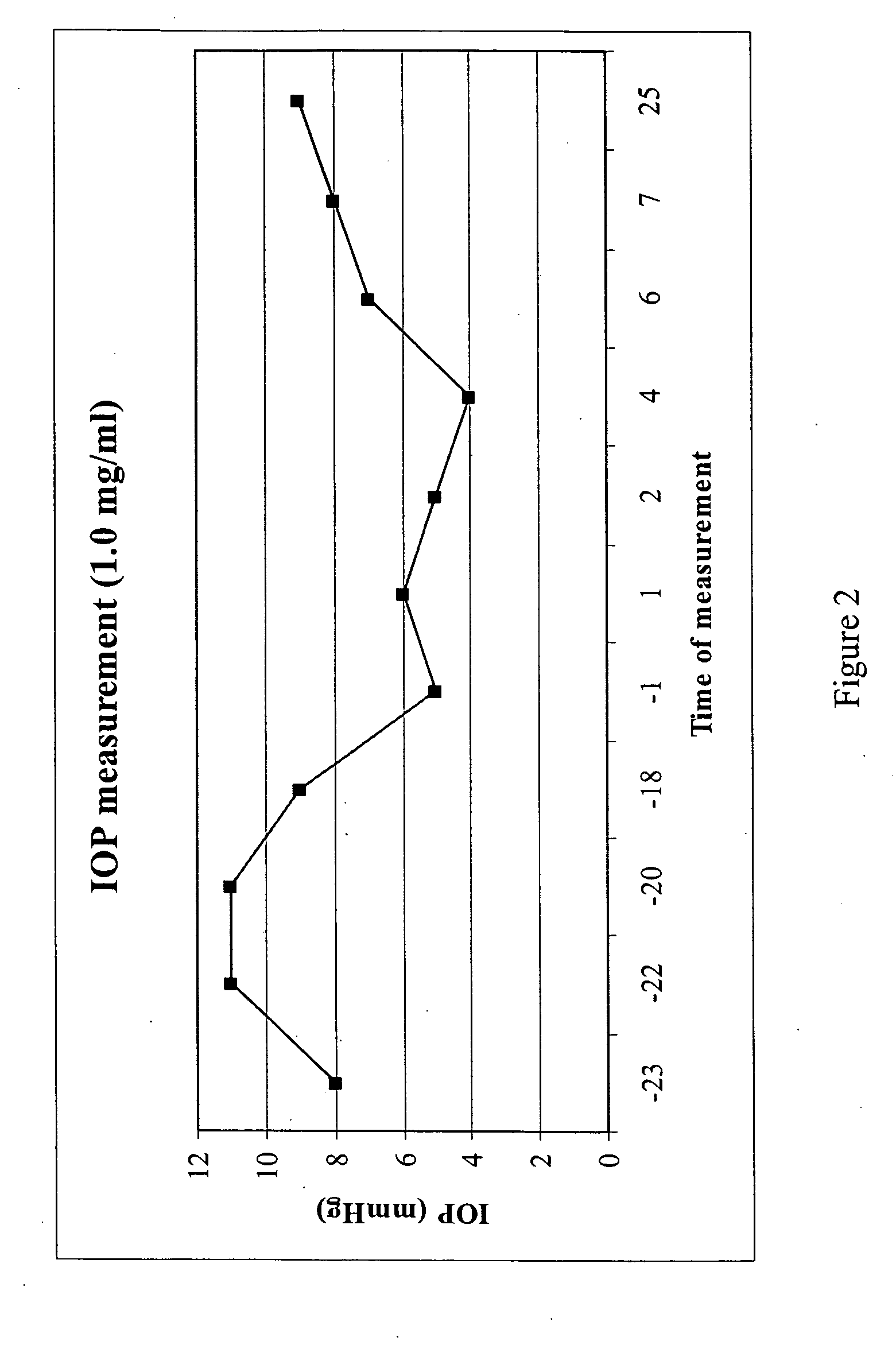 Purine derivatives and methods of use thereof