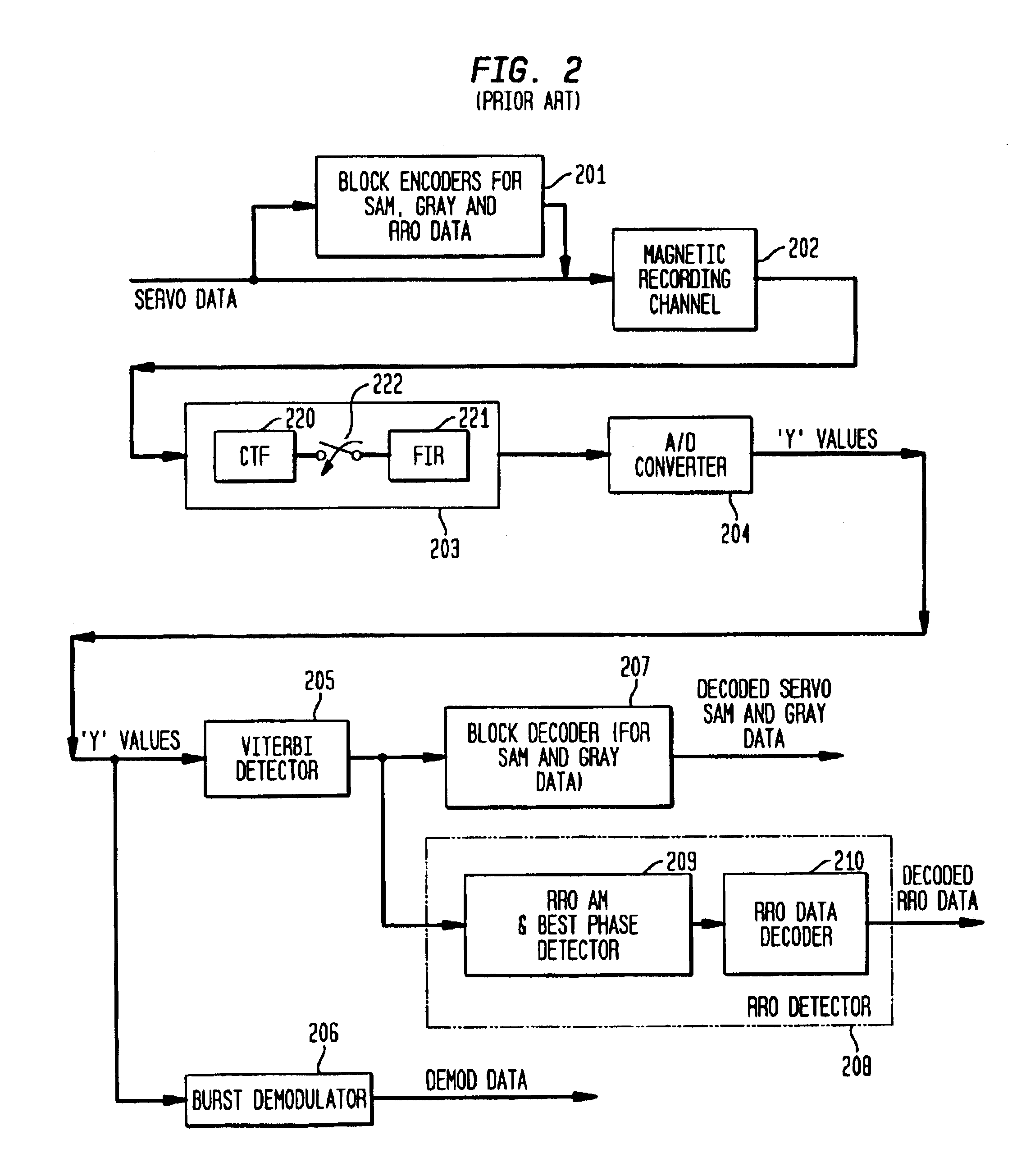 Maximum likelihood detection of asynchronous servo data employing interpolation