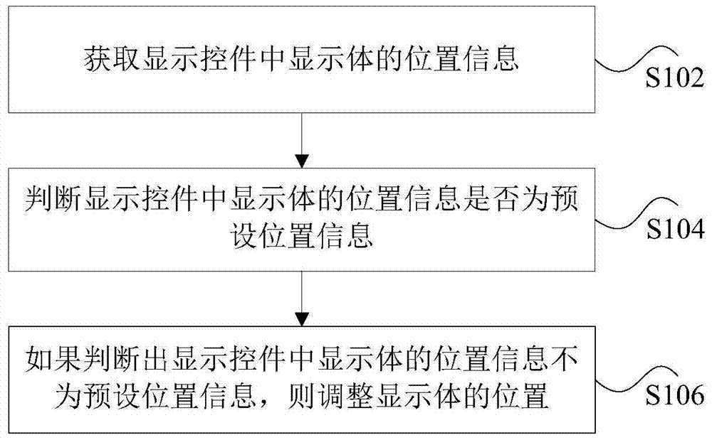 Data processing method and device for display body position in display control