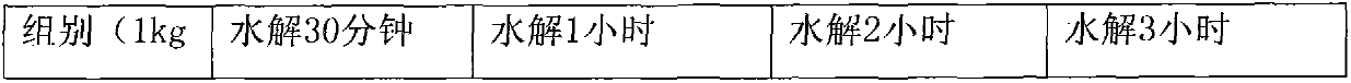 Method for extracting chlorogenic acid from honeysuckle