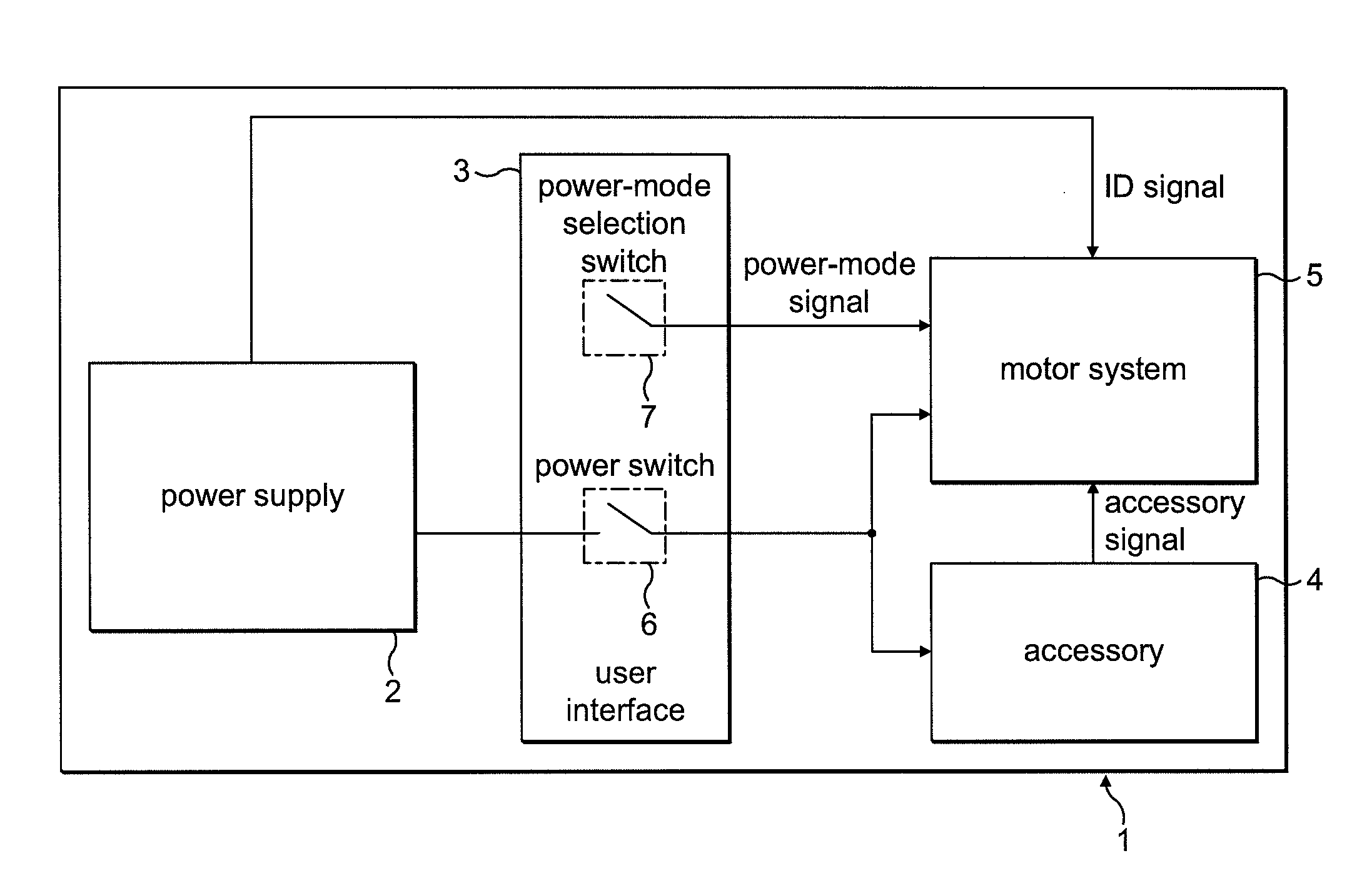 Control of an electric machine