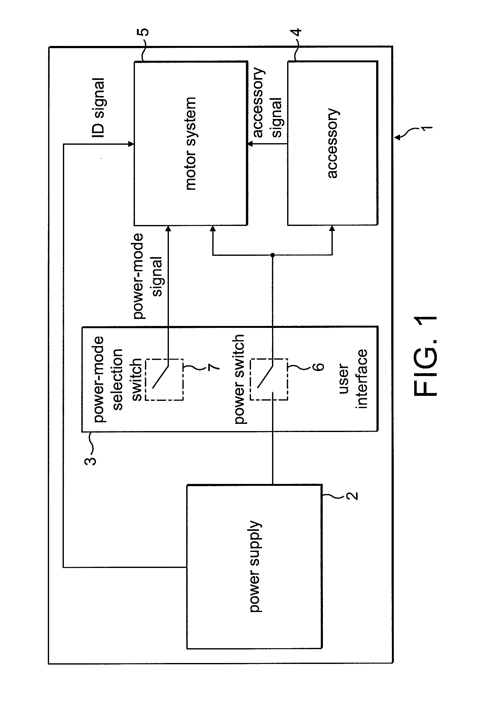 Control of an electric machine