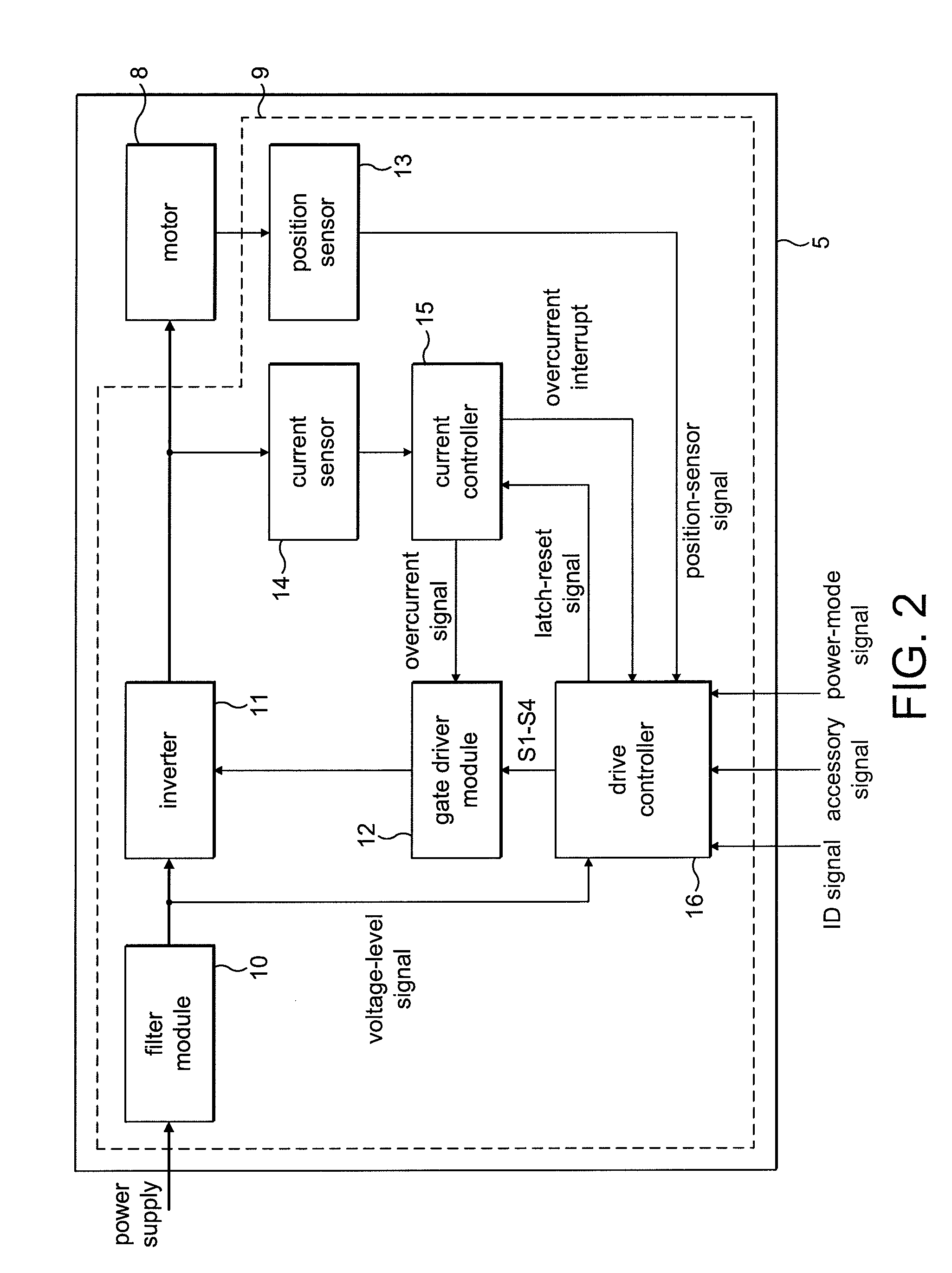 Control of an electric machine