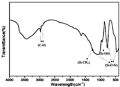 Wear-resistant super-hydrophobic coating layer and preparation method thereof