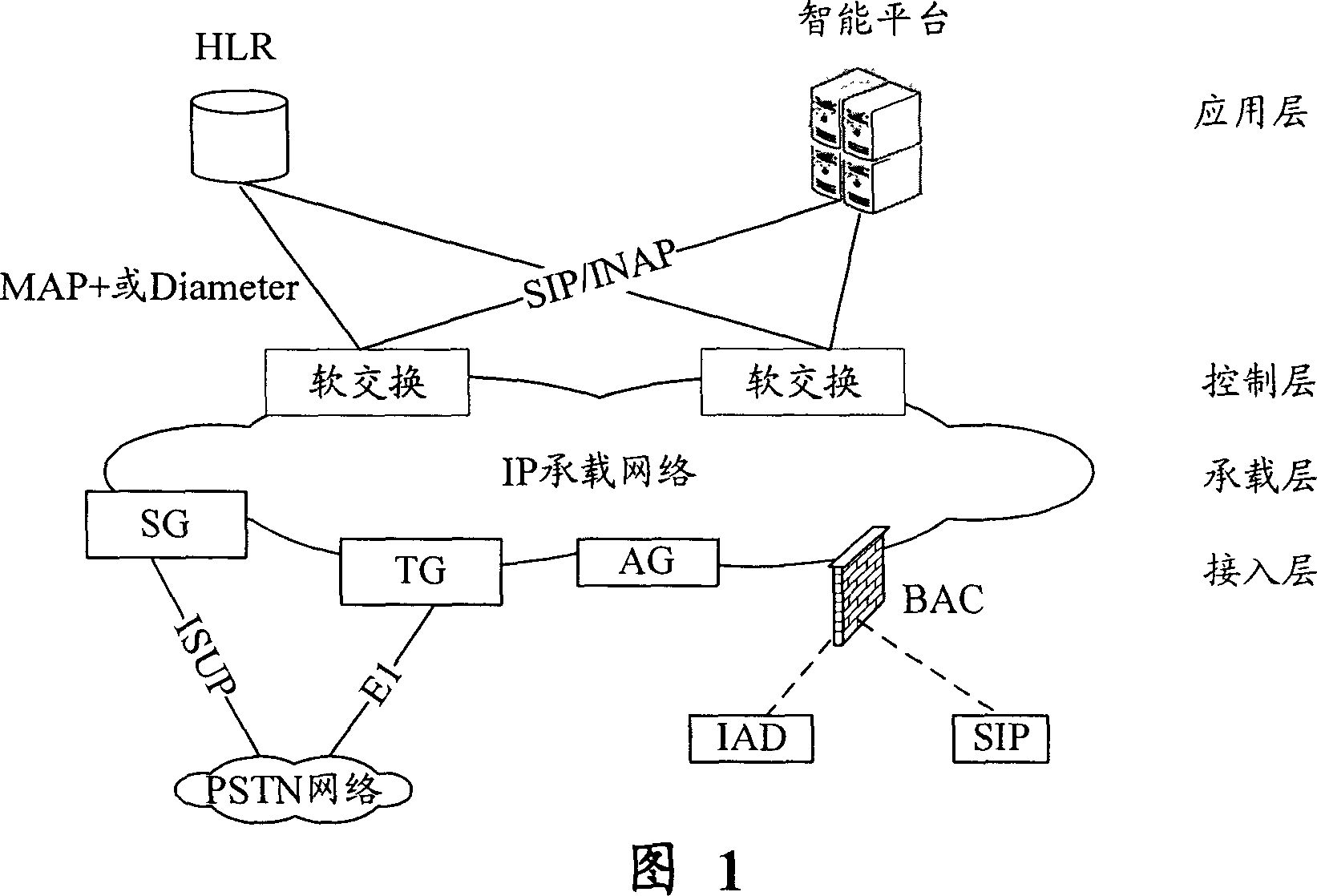 System and method for implementing integral managing user data of fixed telephone network