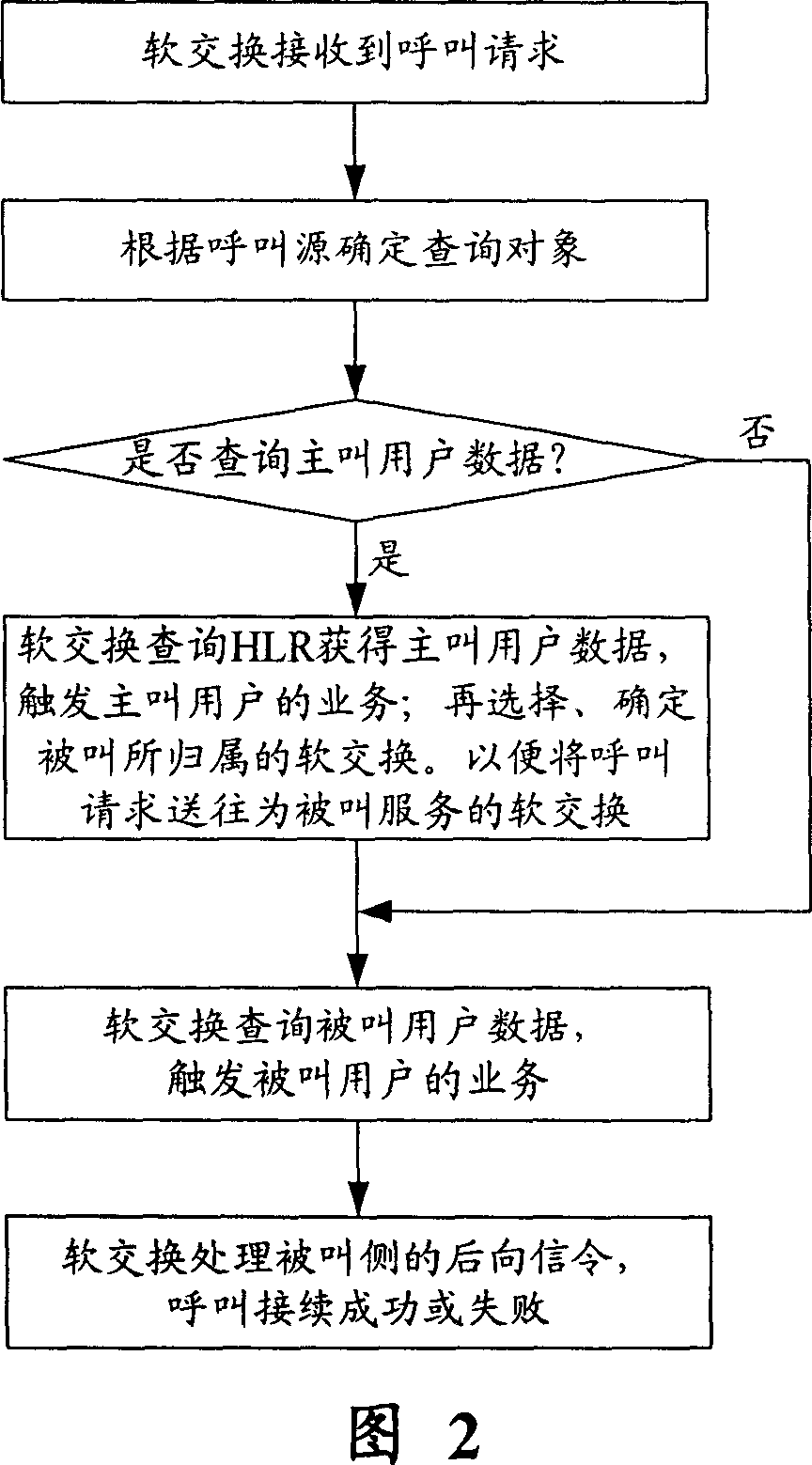 System and method for implementing integral managing user data of fixed telephone network