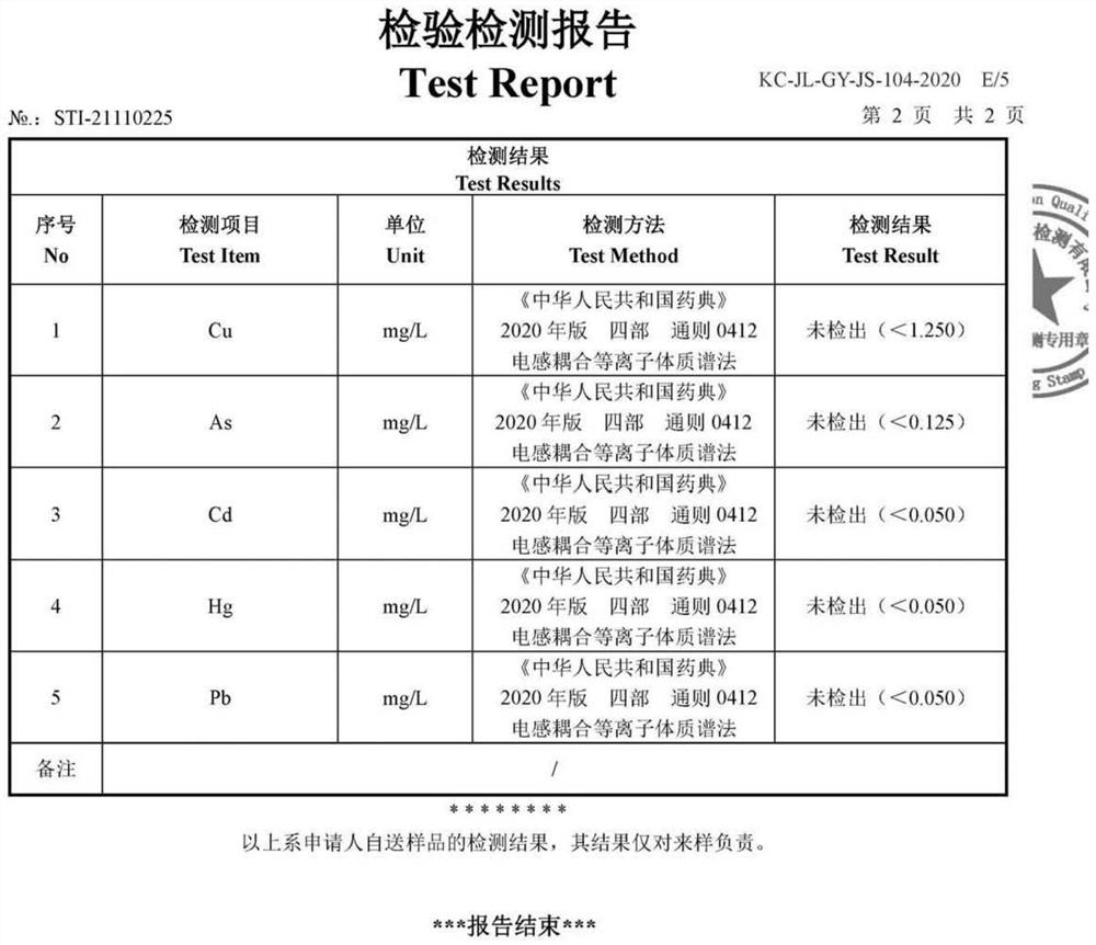 Medicine for treating cough and asthma and preparation method thereof