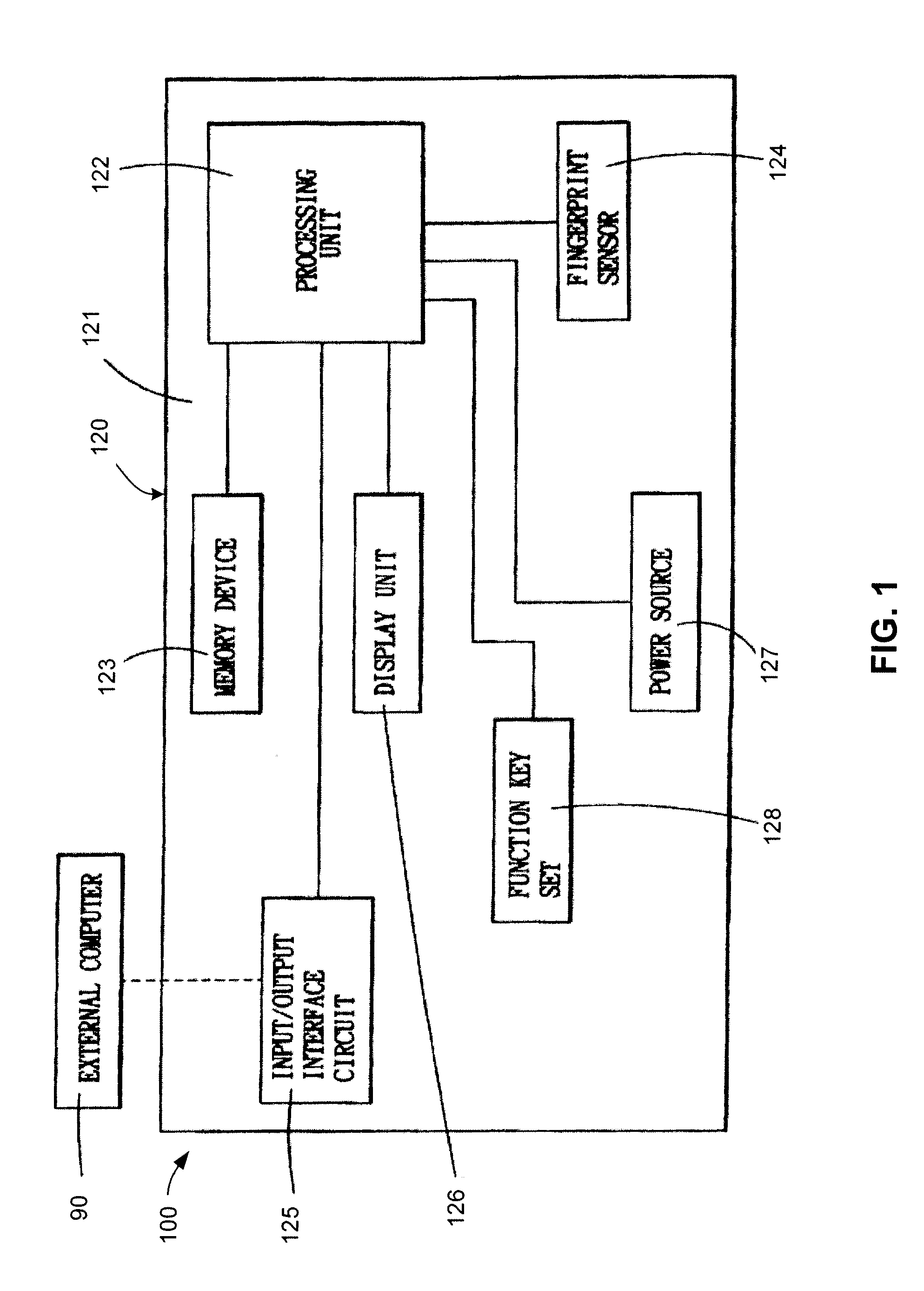 Press/Push USB Flash Drive With Deploying And Retracting Functionalities With Elasticity Material And Fingerprint Verification Capability