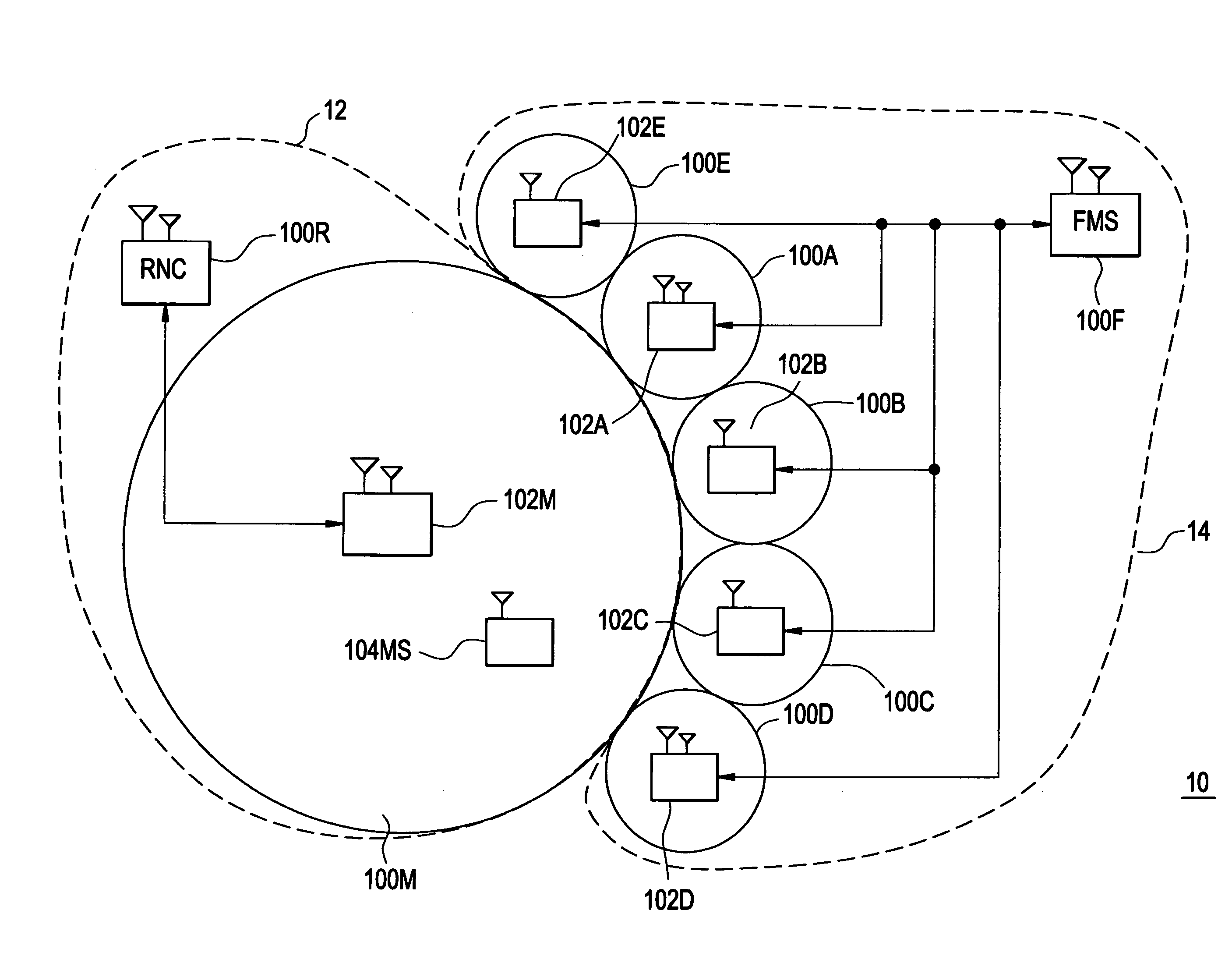 Methods for access control in femto system