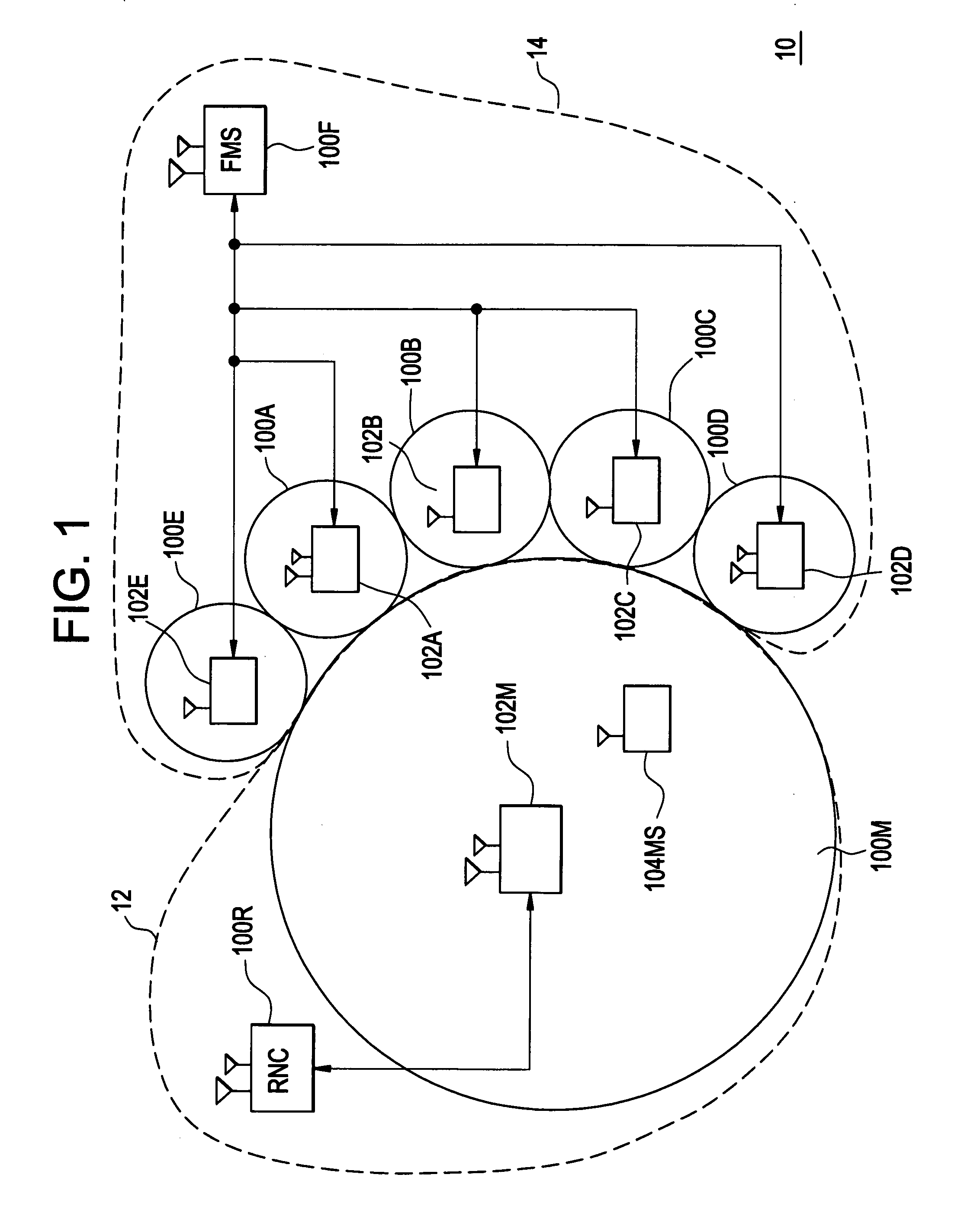 Methods for access control in femto system