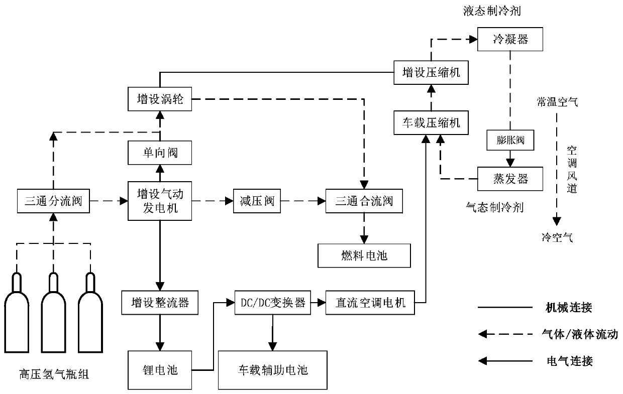 Auxiliary energy supply system of fuel cell car