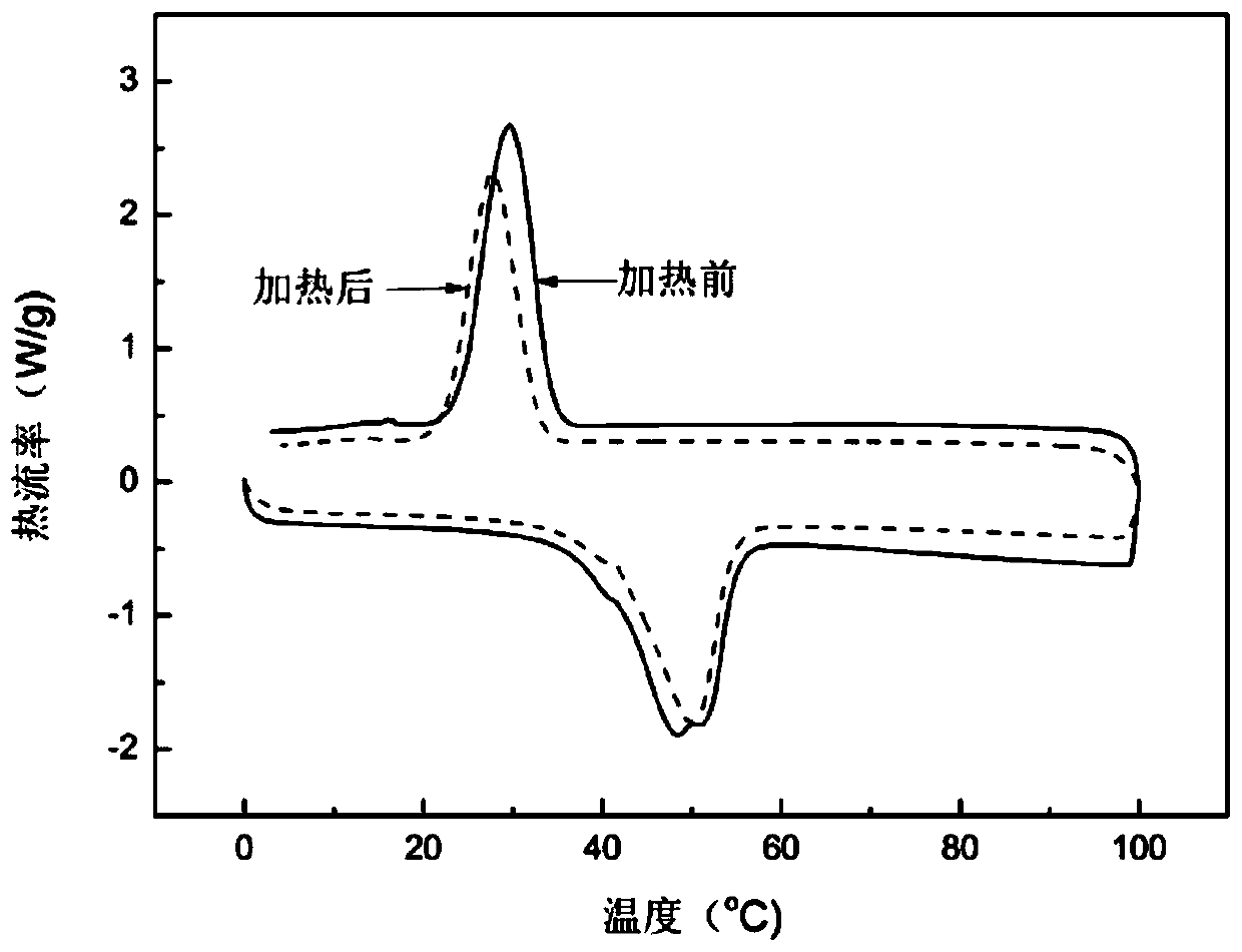 Double-network phase change aerogel and preparation method thereof