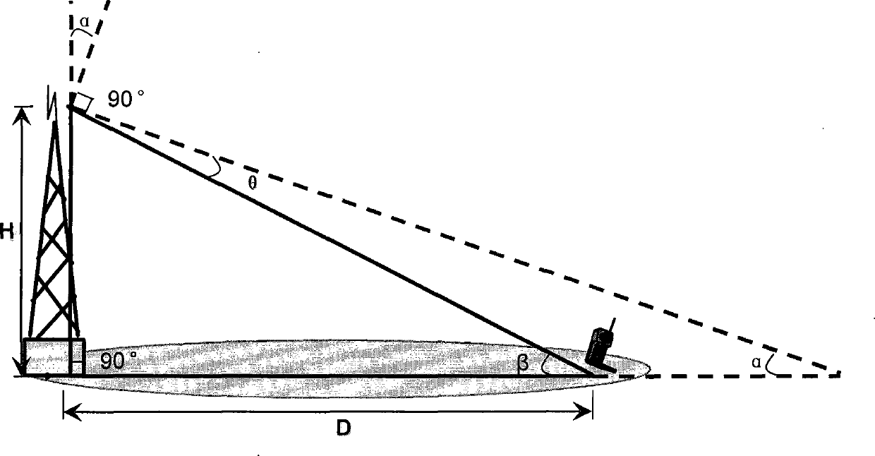 Antenna feeder system performance test method and device