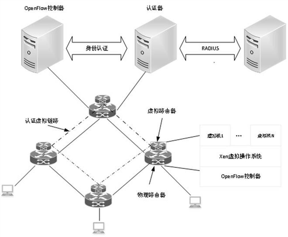 SDN-based source address authentication method