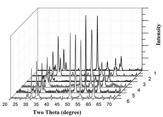 Preparation method and application of CuS catalyst with three-dimensional framework structure