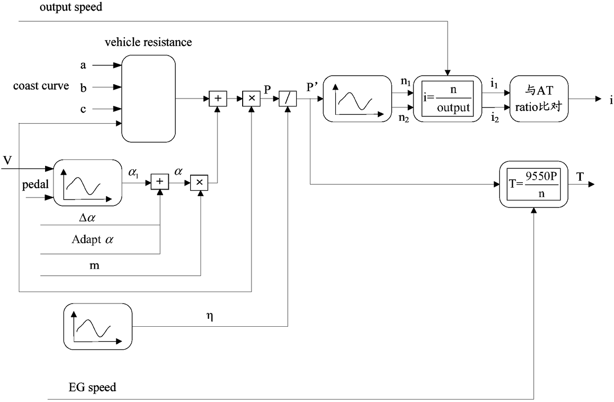 Vehicle power control method and device