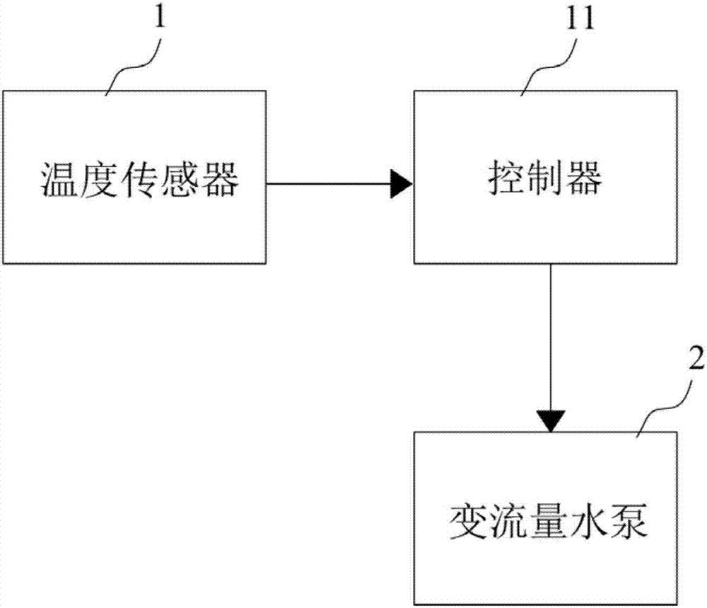 Marine air-conditioning system and control method thereof