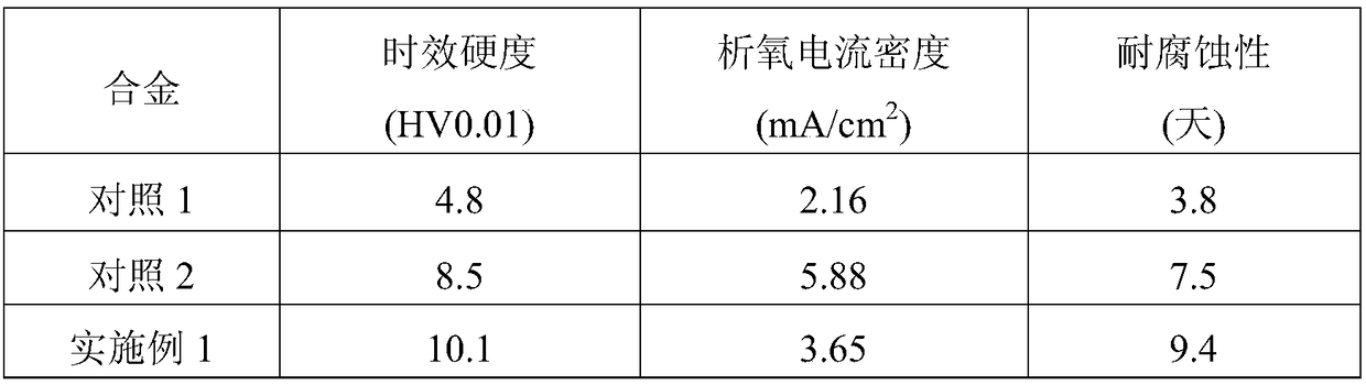 A lead storage battery grid alloy containing nano-tungsten carbide material and its preparation method