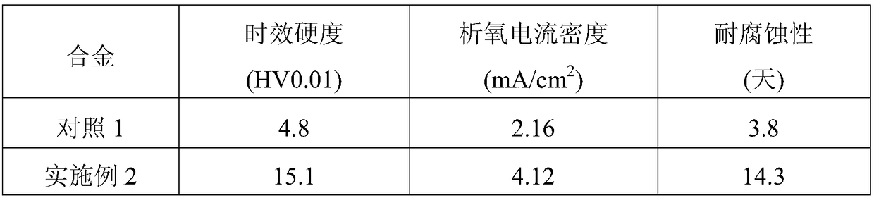 A lead storage battery grid alloy containing nano-tungsten carbide material and its preparation method