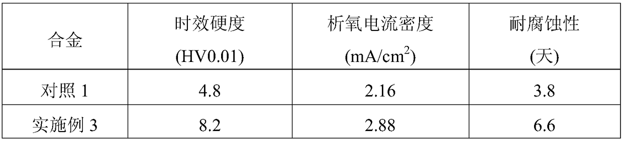 A lead storage battery grid alloy containing nano-tungsten carbide material and its preparation method