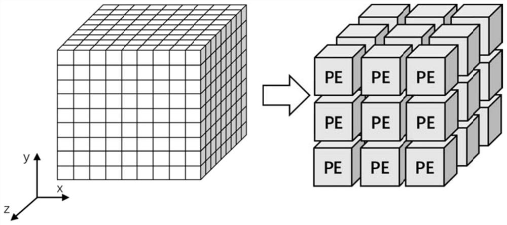 A hardware accelerator system for finite-difference time domain method and its implementation method