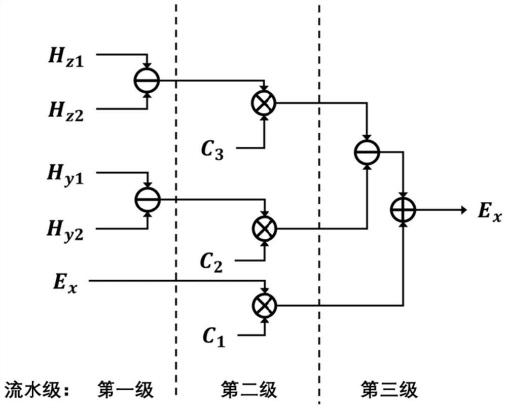 A hardware accelerator system for finite-difference time domain method and its implementation method