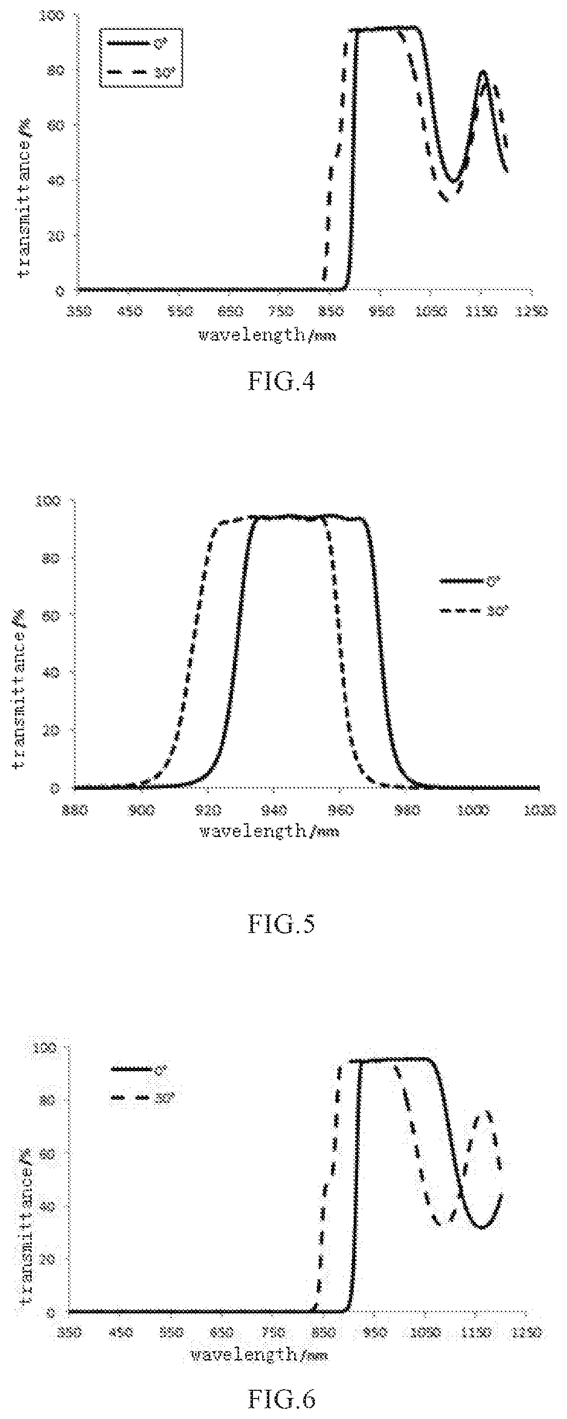 Optical filter and Infrared Image Sensing System Including the Same